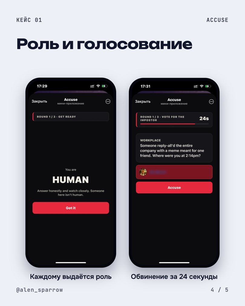 Слайд 4 кейса