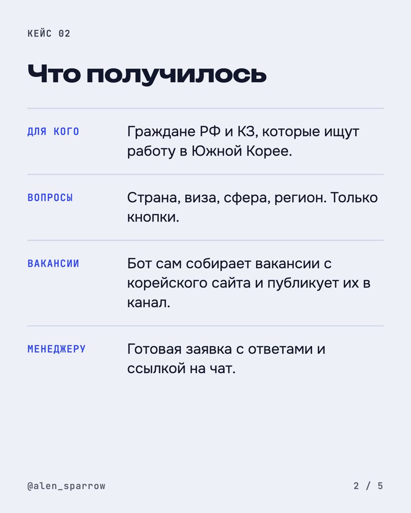 Слайд 2 кейса