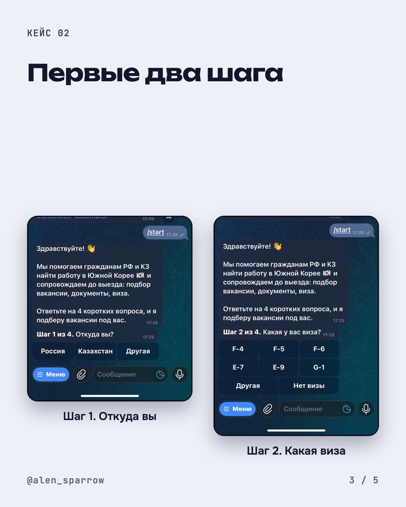 Слайд 3 кейса