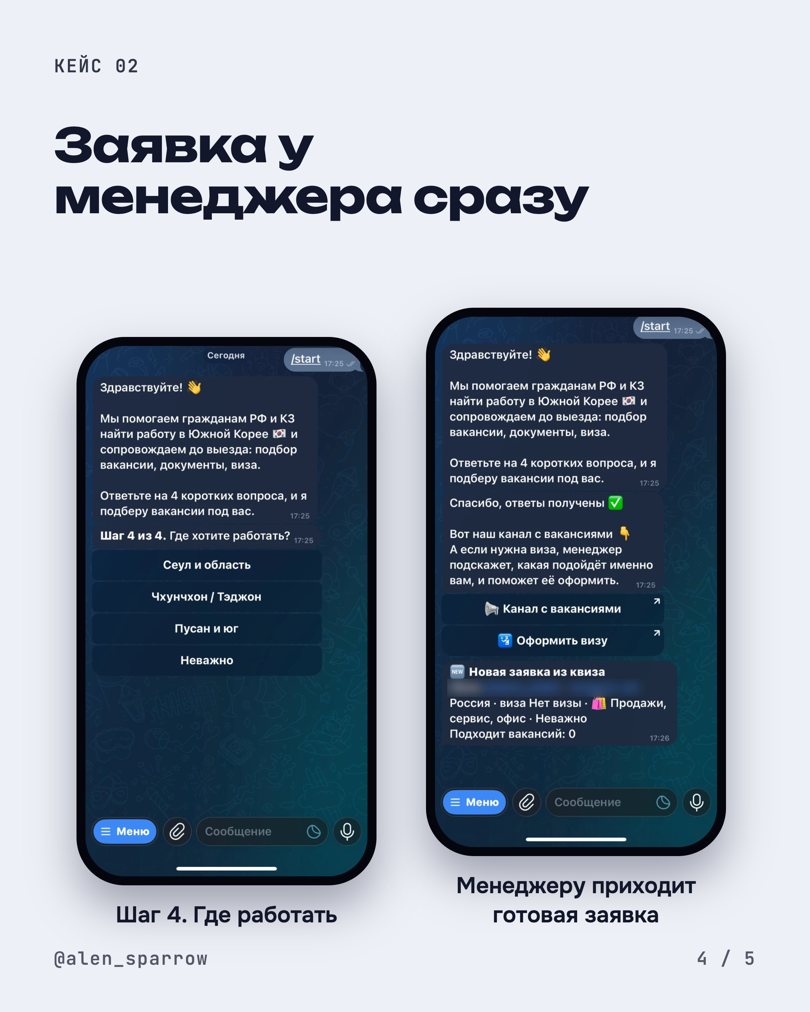 Слайд 4 кейса