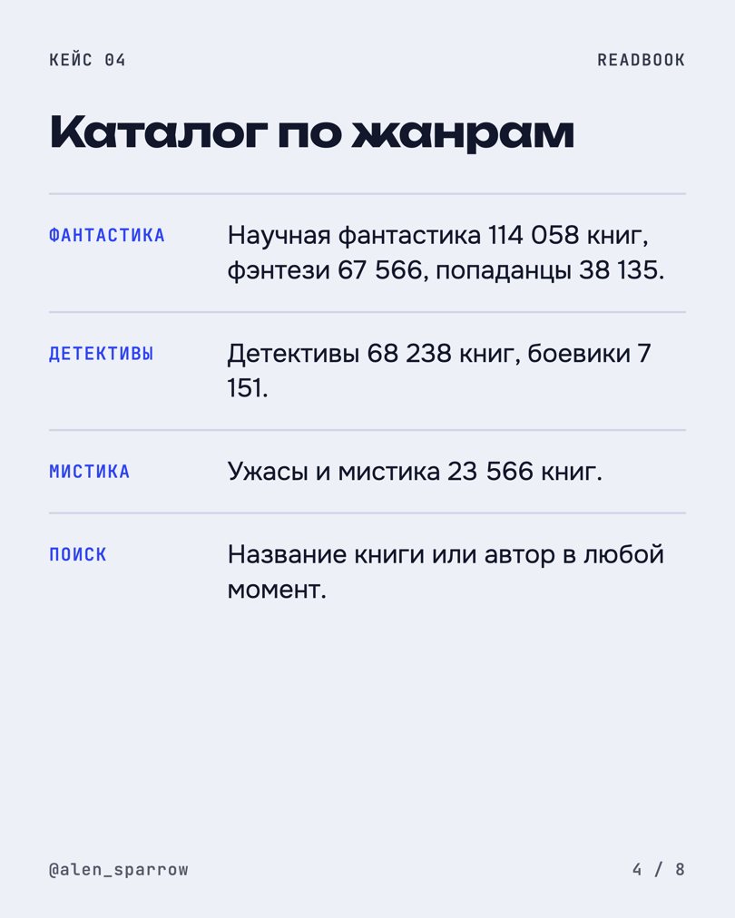 Слайд 4 кейса