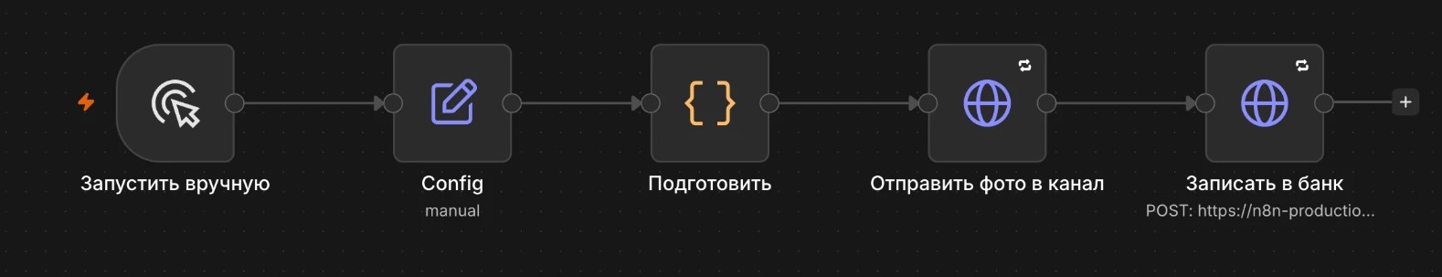 Схема воркфлоу: РАЗОВО: опубликовать 77 вакансий с картинками и ID в канал