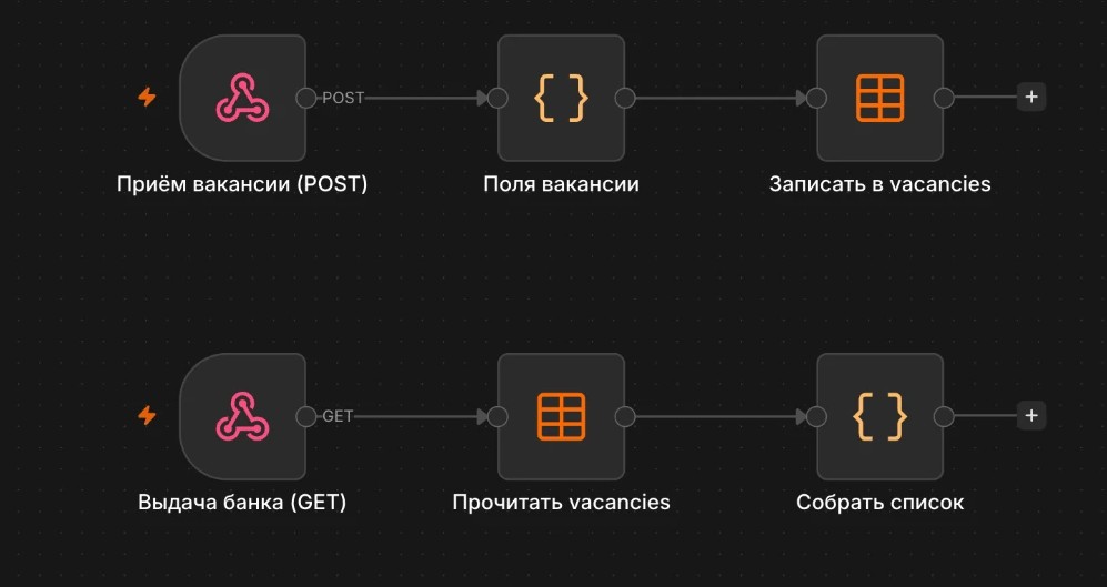 Схема воркфлоу: Банк вакансий: приём и выдача